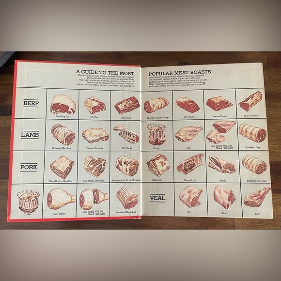 3/$15 Vintage 1976 Hardcover The RedBook Cookbook by Ruth Fairchild Pomeroy - Picture 2 of 4